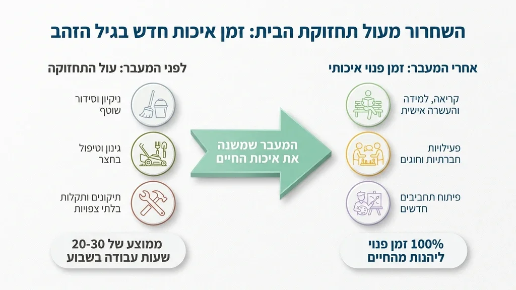 למה מעבר לדיור מוגן הוא דווקא הצעד הכי עצמאי שתעשו בחיים?
